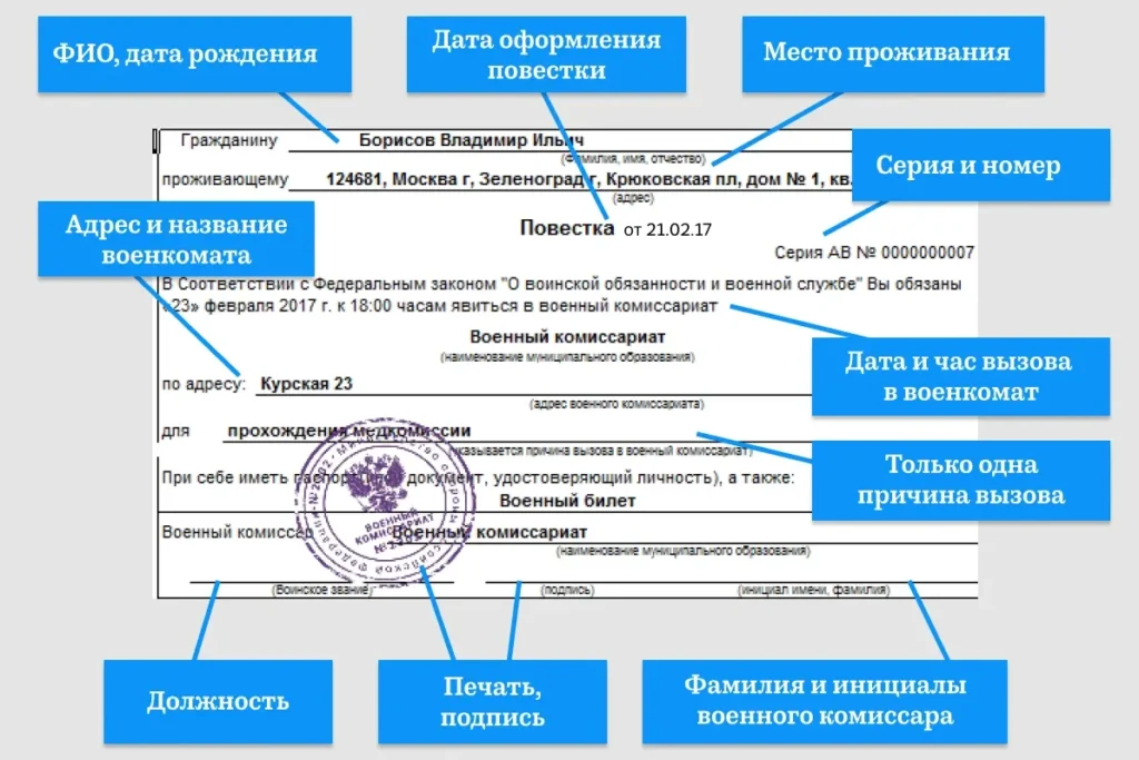 Как выглядит правильно оформленная повестка в&nbsp;военкомат