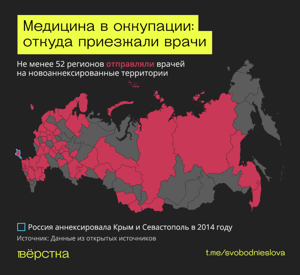 Медицина в&nbsp;оккупации: откуда приезжали врачи инфографика