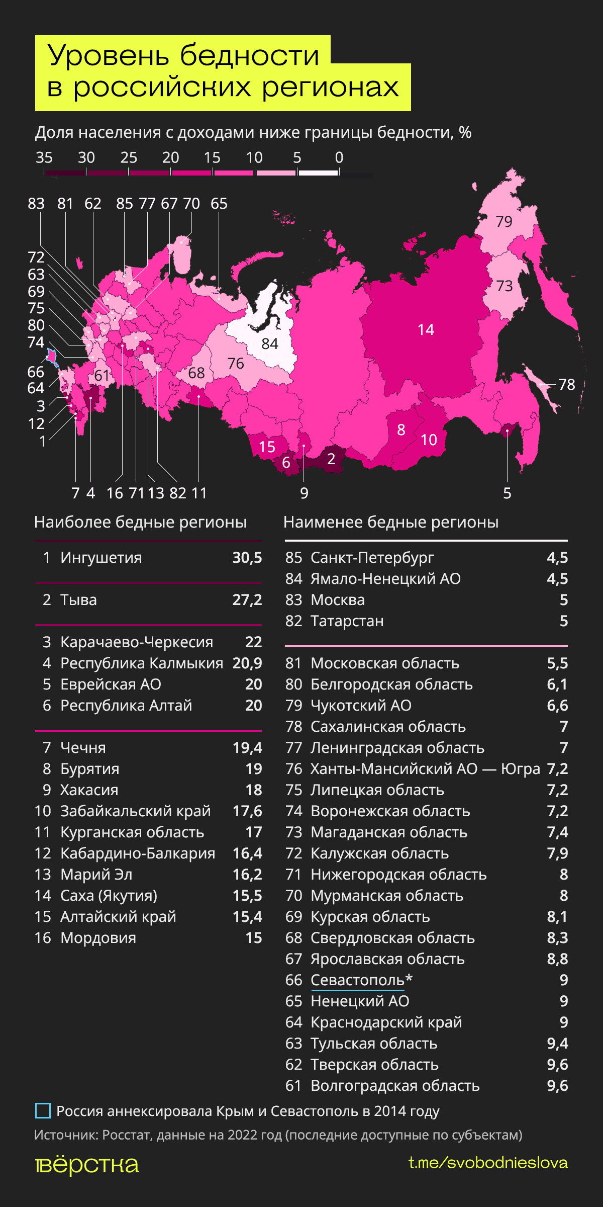 Устойчивое развитие