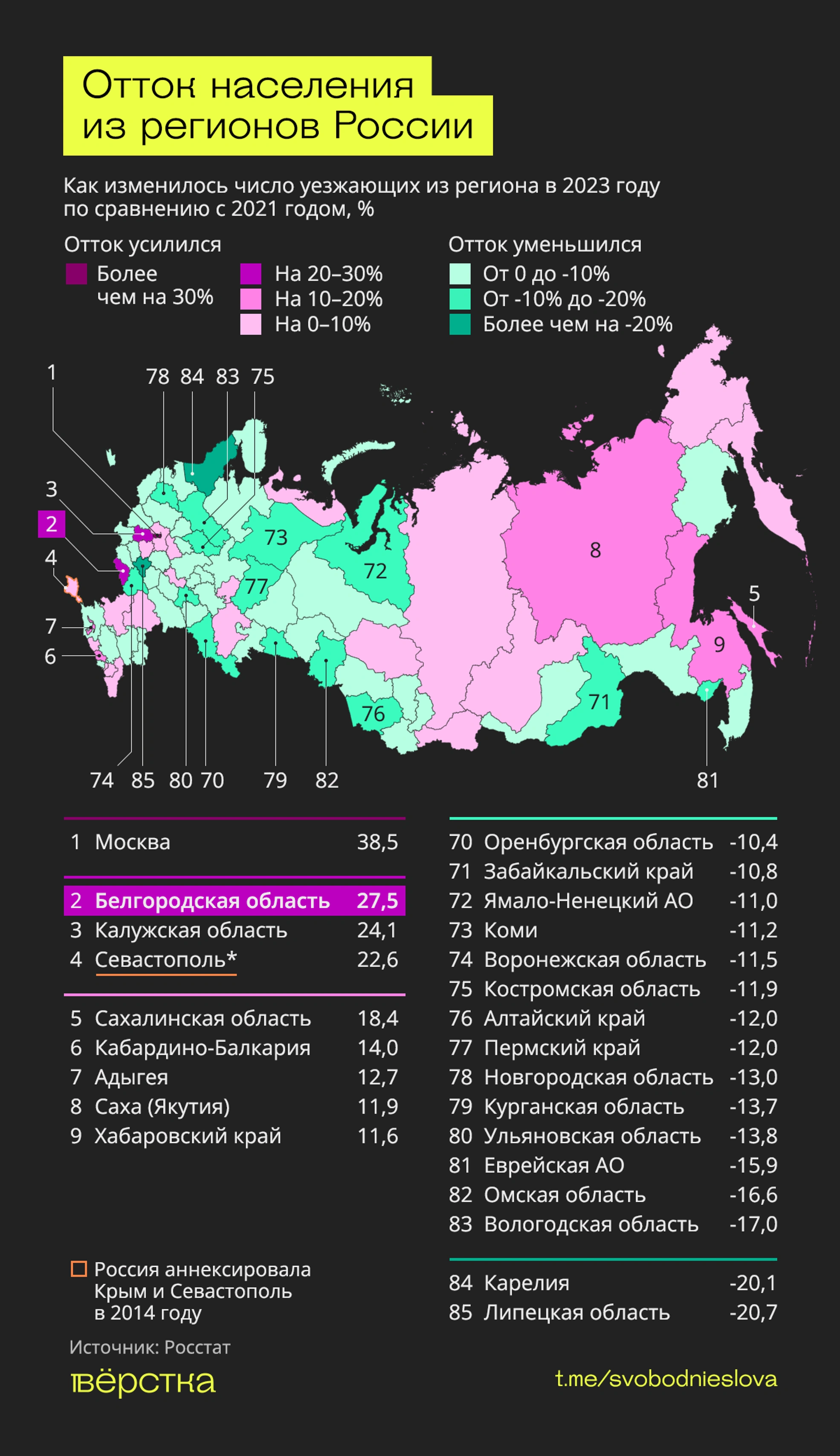 Отток населения из регионов России инфографика