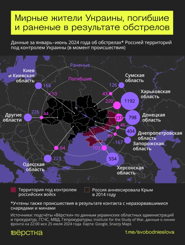 Война с&nbsp;Украиной
