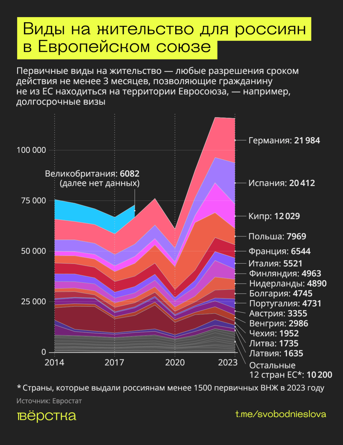 ВНЖ в Европе: где получить легче всего