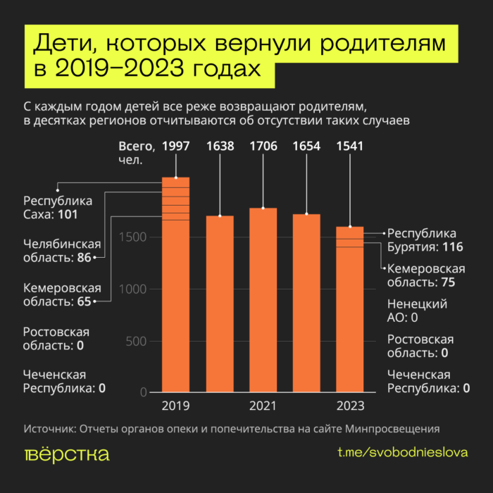Дети сироты, опека над совершеннолетними