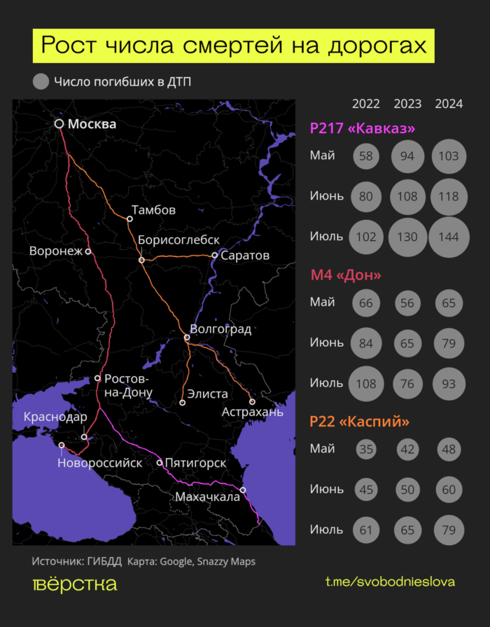 Самые опасные дороги России с наибольшим количеством смертельных ДТП