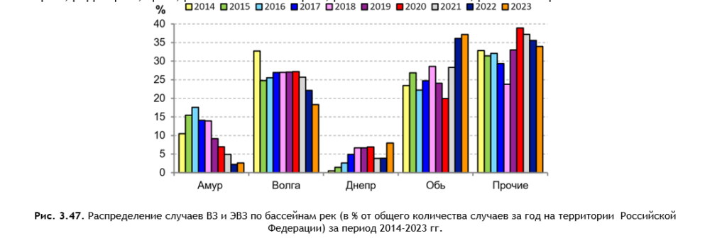 Можно ли пить воду из&nbsp;под крана: рекорд загрязнений пресной воды