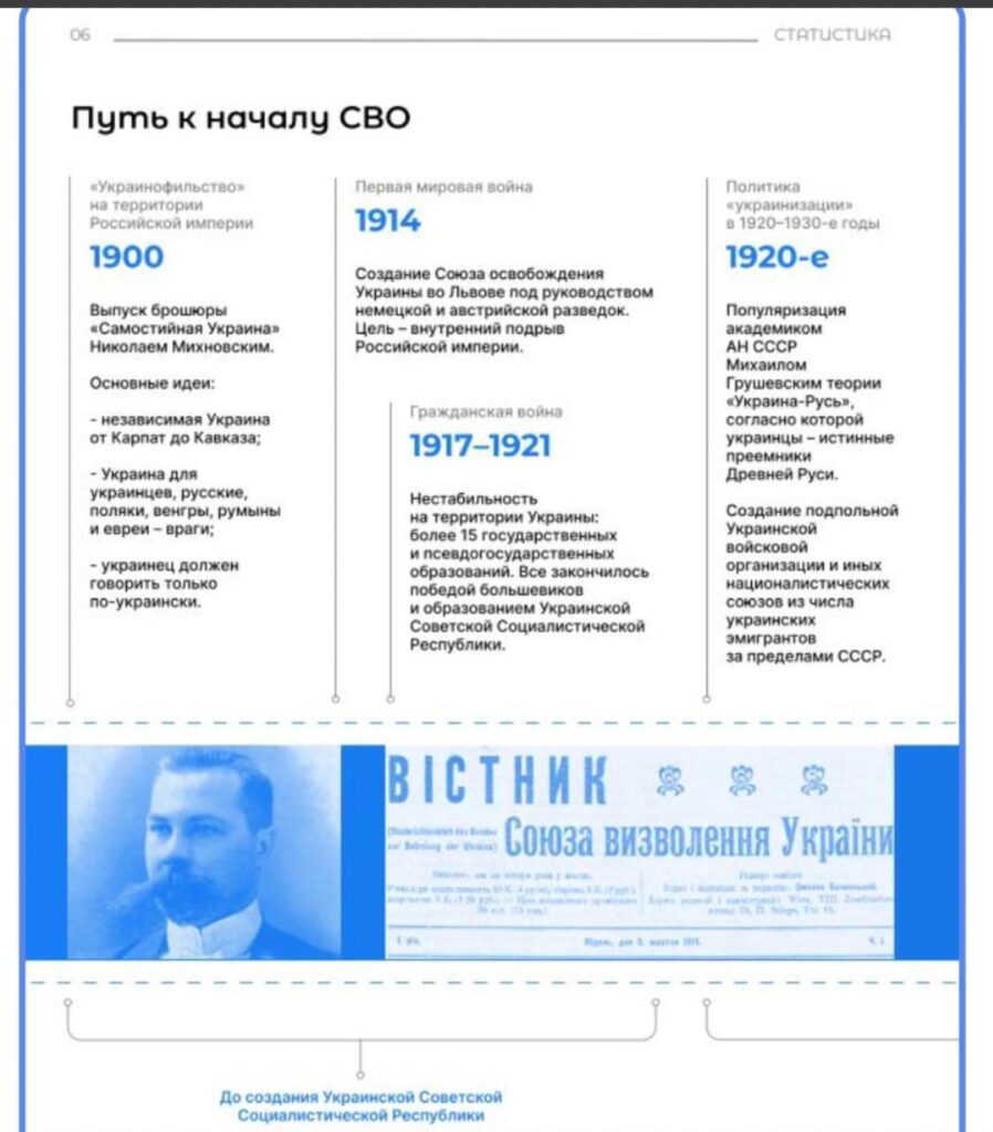 Курс «Профилактика идеологии неонацизма среди детей и молодежи»<br />