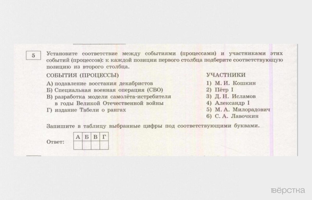 В ЕГЭ-2025 по истории впервые появились 11 «героев СВО»: они встречаются в 70% вариантов экзамена