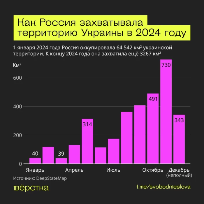 Захваченная Россией украинская территории в&nbsp;2024-м по&nbsp;месяцам