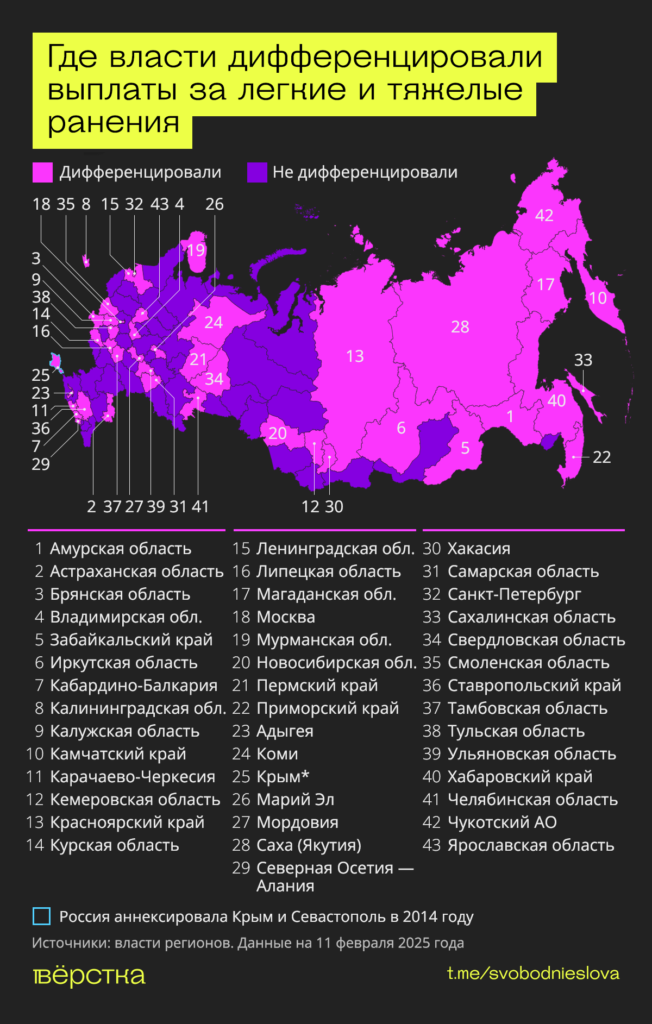 Более 40 регионов России дифференцировали выплаты за&nbsp;ранение на&nbsp;«СВО»