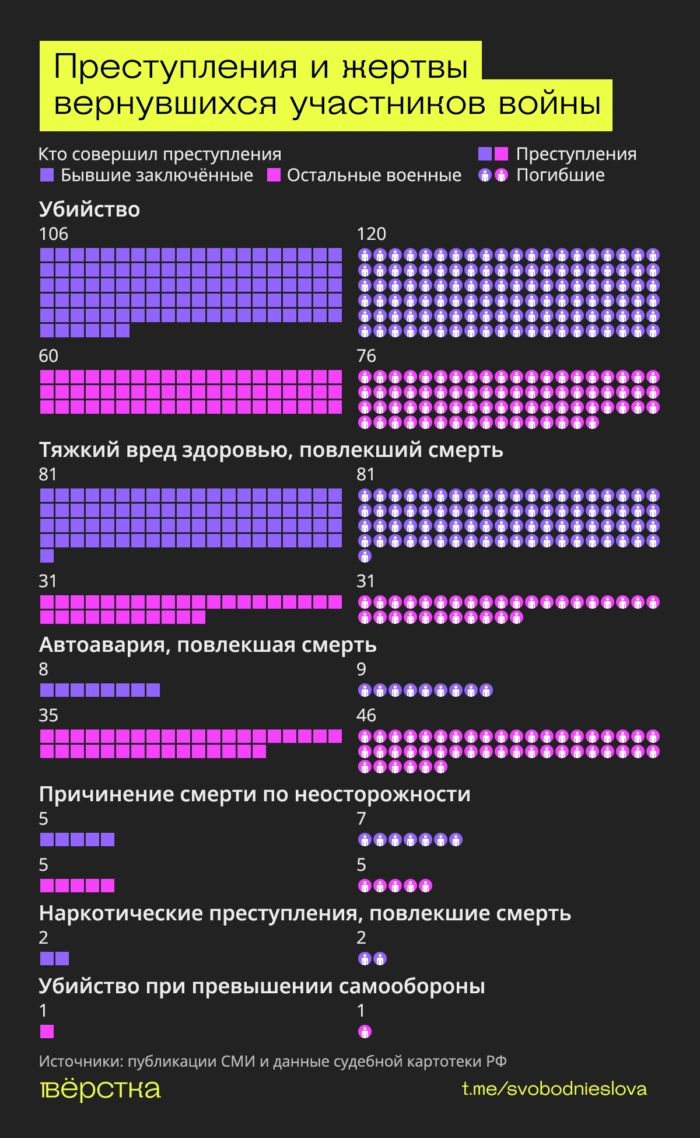 Ветераны «СВО», вернувшись домой, продолжают убивать и&nbsp;калечить