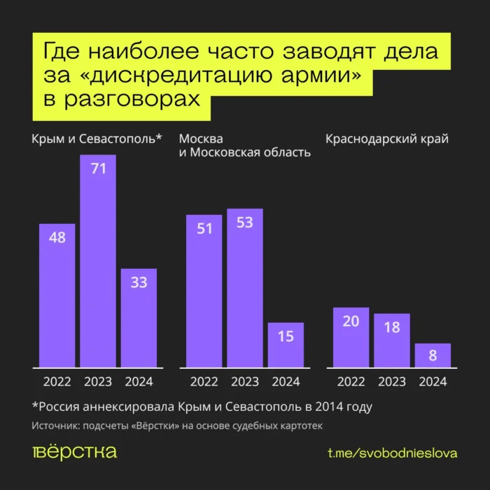 Разговоры с&nbsp;коллегами, родственниками и&nbsp;случайными прохожими вполне могут стать основанием для дела о&nbsp;«дискредитации вооружённых сил» и&nbsp;закончиться штрафом до&nbsp;100&nbsp;тыс. рублей<br />
