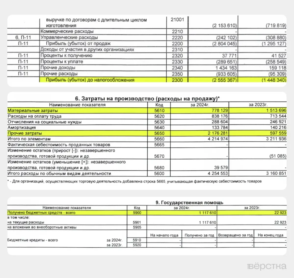 Судостроительный завод «Лотос» в Астраханской области после начала войны стал выпускать буржуйки, «кошки» и сцепки для военной техники