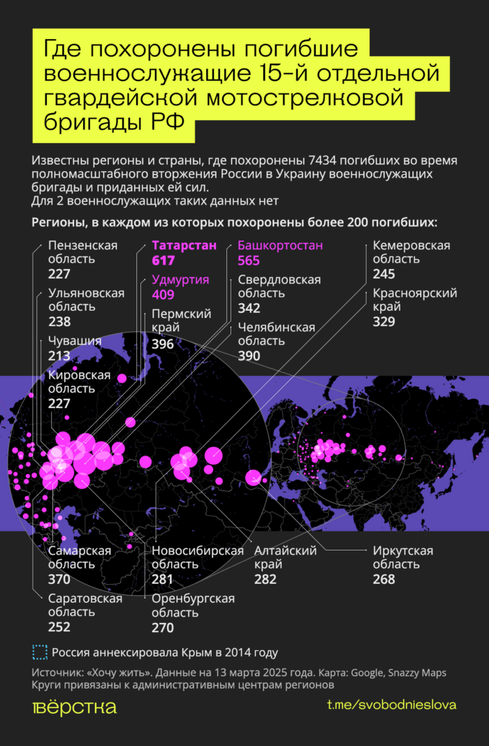 «Черные гусары»&nbsp;— одно из&nbsp;самых элитных, но&nbsp;и&nbsp;самых «мясных» соединений российской армии. Из-за огромных потерь эта бригада за&nbsp;годы войны полностью сменила как минимум три состава