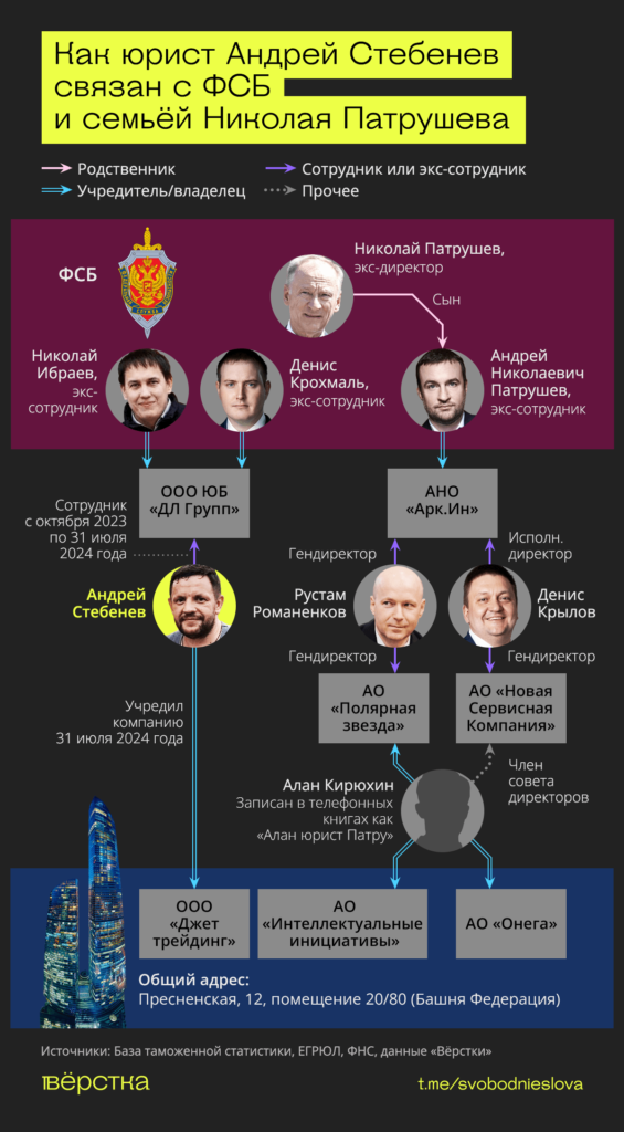 Близкий к&nbsp;ФСБ юрист купил два бизнес-джета за&nbsp;$30 млн: Bombardier – Global Express (RA-73584) и&nbsp;Challenger 850 (RA-67677)