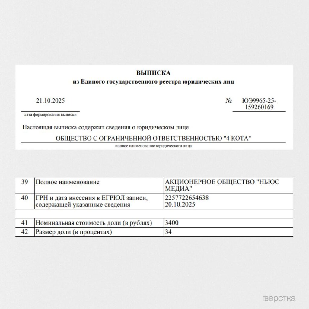 «Ньюс Медиа» получил 34% в&nbsp;уставном капитале компании «4 кота»