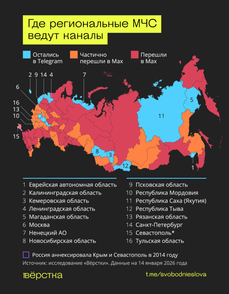 Почти половина региональных управлений МЧС перестала использовать Telegram для сообщений об опасных ситуациях
