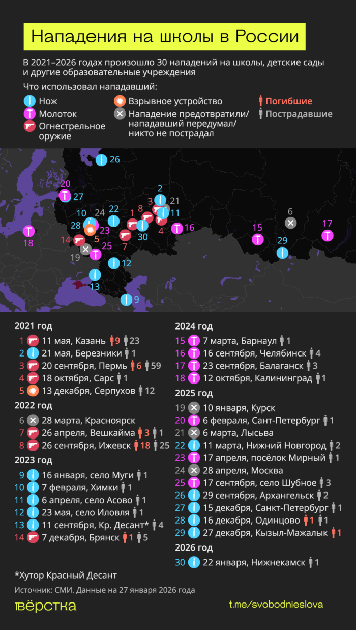 За&nbsp;последние 5&nbsp;лет 39&nbsp;человек стали жертвами нападений на&nbsp;российские детсады, школы и&nbsp;прочие образовательные учреждения